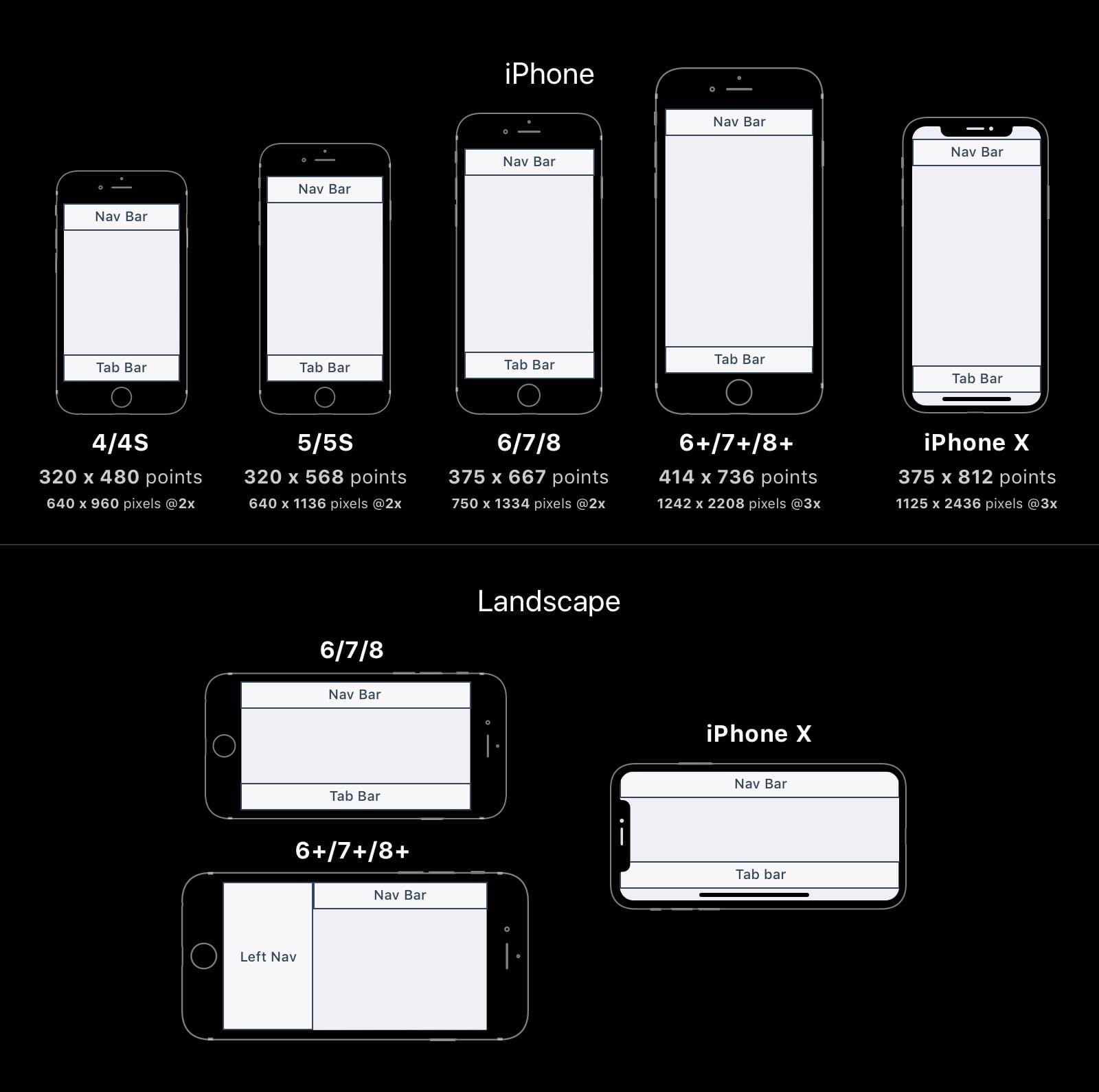 Design-iPhone